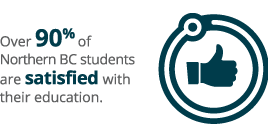 Over 90% of Northern BC students are satisfied with their education.