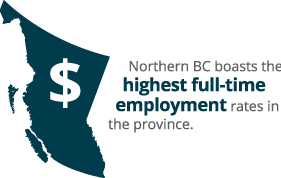 Northern BC boasts the highest full-time employment rates in the province.